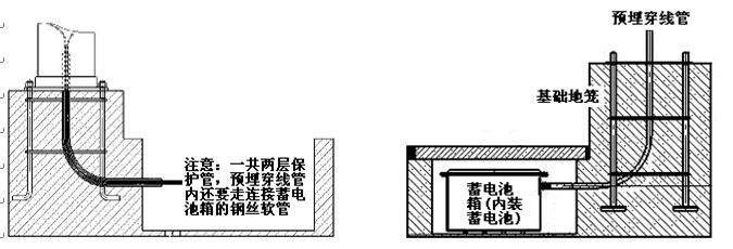 麻豆视频APP官网照明太陽能路燈蓄電池預埋示意圖