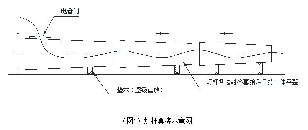 麻豆视频污APP在线下载杆體插接方式示意圖