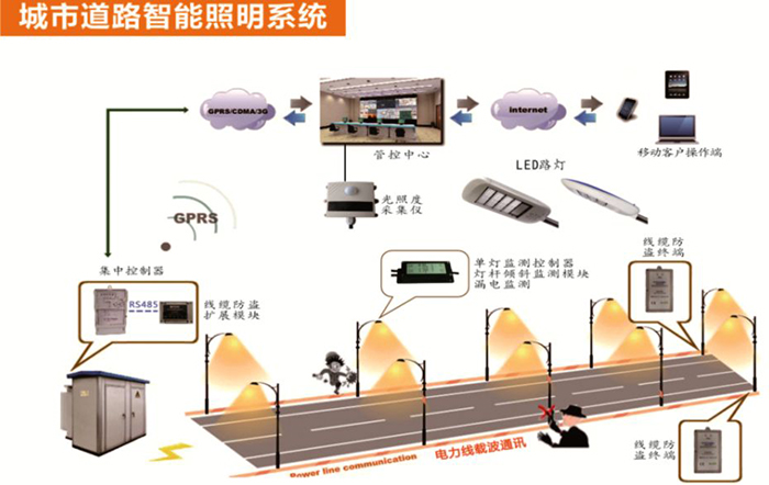 東莞麻豆视频APP官网照明智慧照明LED燈具照明示意圖