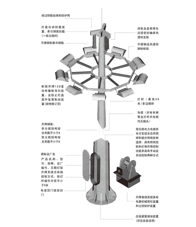 東莞麻豆视频APP官网照明升降式廣場麻豆视频污APP在线下载結構示意圖
