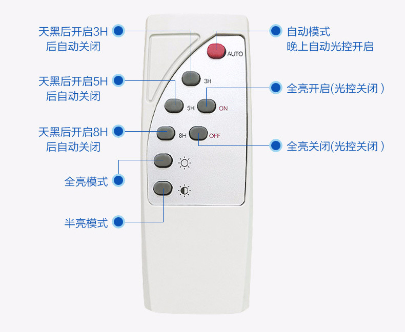麻豆视频APP官网照明(QDTYN-YTLD04)帶支臂一體化LED太陽能路燈專用遙控器