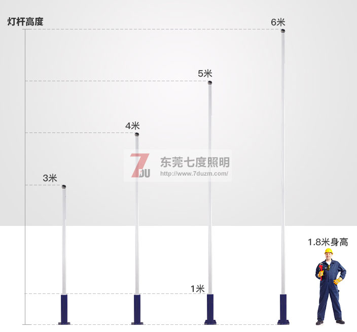 東莞麻豆视频APP官网照明3-6米大小麻豆传媒视频APP污破解版高度參考圖片