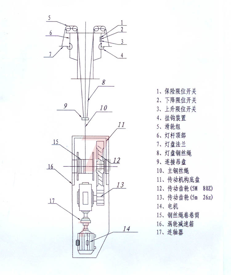 麻豆视频APP官网照明自動升降麻豆视频污APP在线下载掛鉤及傳動部分結構示意圖