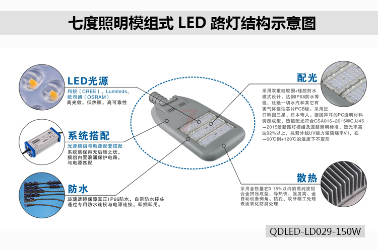 麻豆视频APP官网照明模組式LED路燈結構示意圖QDLED-LD029-150W